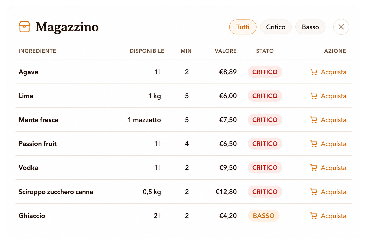 Tabella magazzino con ingredienti critici e azione di acquisto